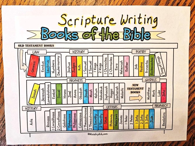 Scripture Writing Books My Scripture Writing Tools – Great and Noble Tasks